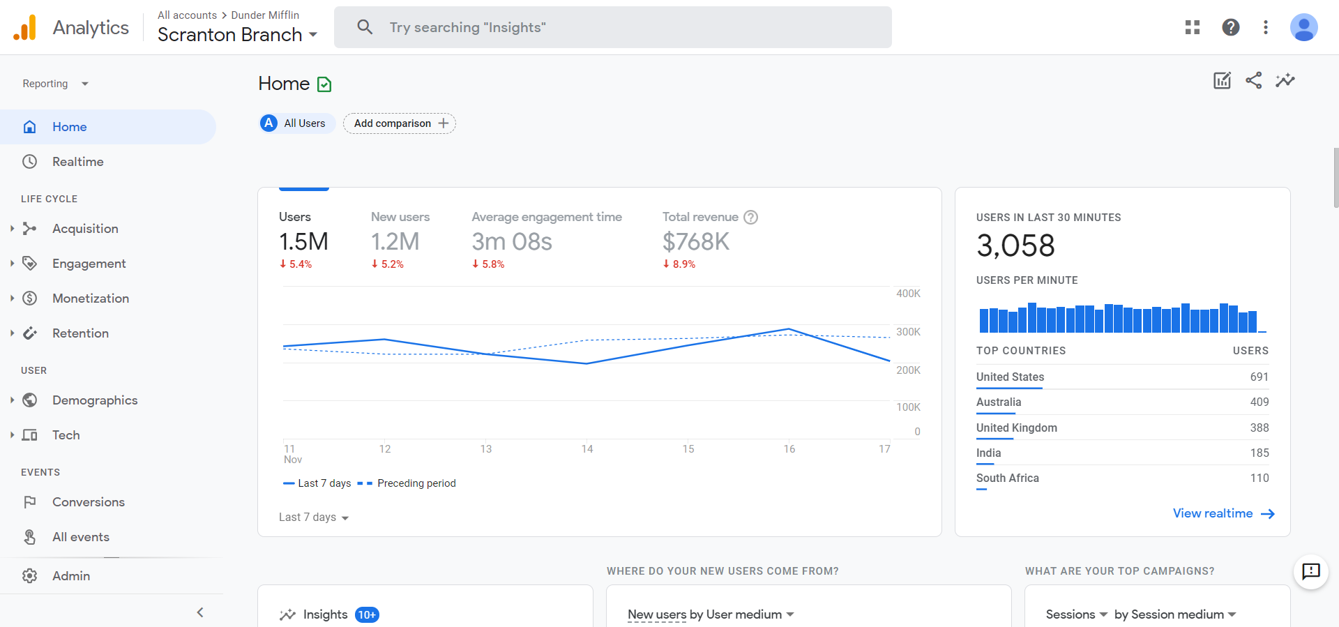 A Handy Guide to Google Analytics 4